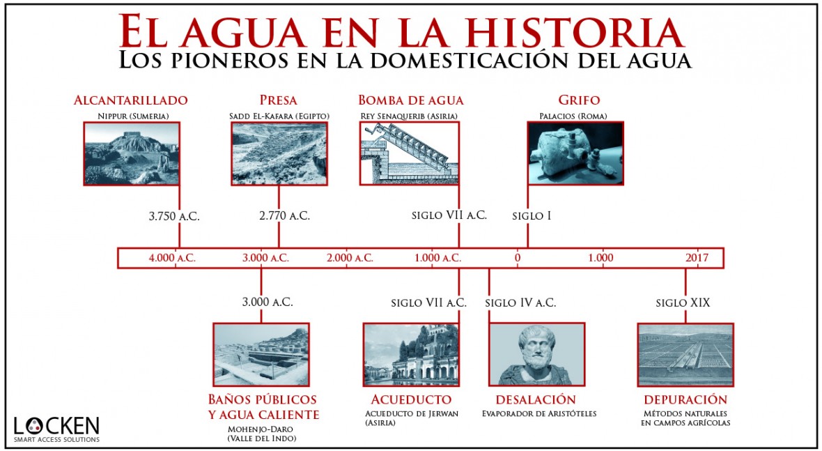 primer sistema de alcantarillas